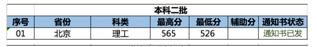 2022南京林業(yè)大學錄取分數線一覽表（含2020-2021歷年）