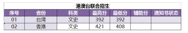 2022南京林業(yè)大學錄取分數線一覽表（含2020-2021歷年）