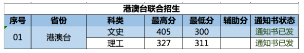 2022南京林業(yè)大學錄取分數線一覽表（含2020-2021歷年）