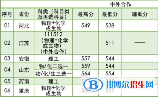 2022南京林業(yè)大學錄取分數線一覽表（含2020-2021歷年）