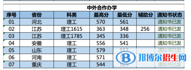 2022南京林業(yè)大學錄取分數線一覽表（含2020-2021歷年）