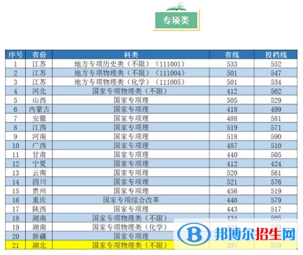 2022南京工業(yè)大學(xué)錄取分?jǐn)?shù)線一覽表（含2020-2021歷年）