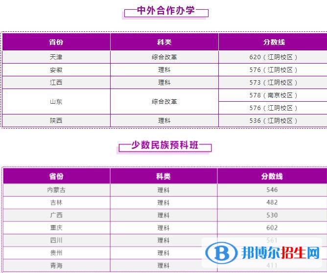 2022南京理工大學(xué)錄取分?jǐn)?shù)線一覽表（含2020-2021歷年）