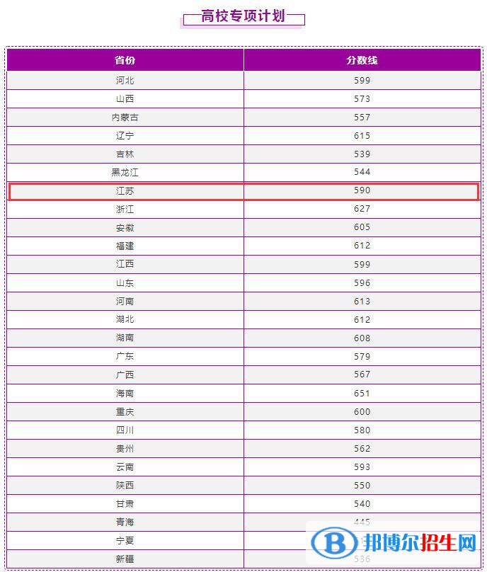 2022南京理工大學(xué)錄取分?jǐn)?shù)線一覽表（含2020-2021歷年）