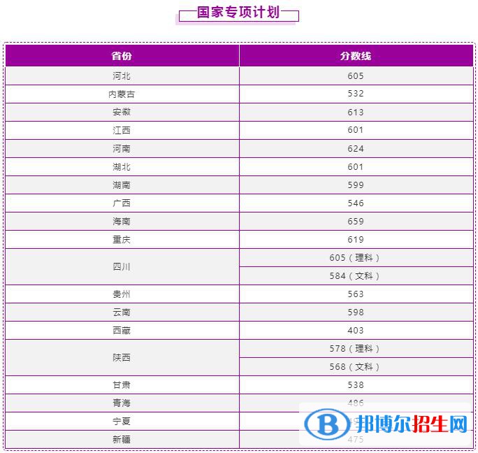 2022南京理工大學(xué)錄取分?jǐn)?shù)線一覽表（含2020-2021歷年）