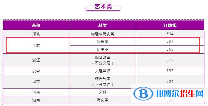 2022南京理工大學(xué)錄取分?jǐn)?shù)線一覽表（含2020-2021歷年）