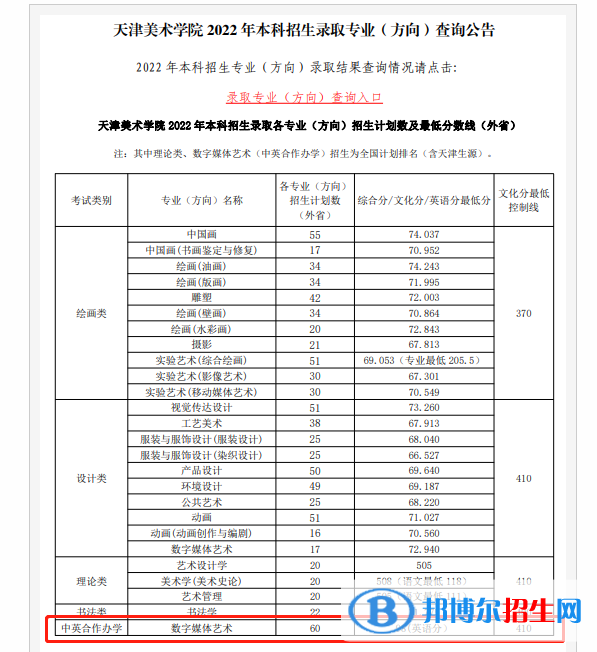 2022天津美術(shù)學(xué)院中外合作辦學(xué)分?jǐn)?shù)線（含2020-2021歷年）