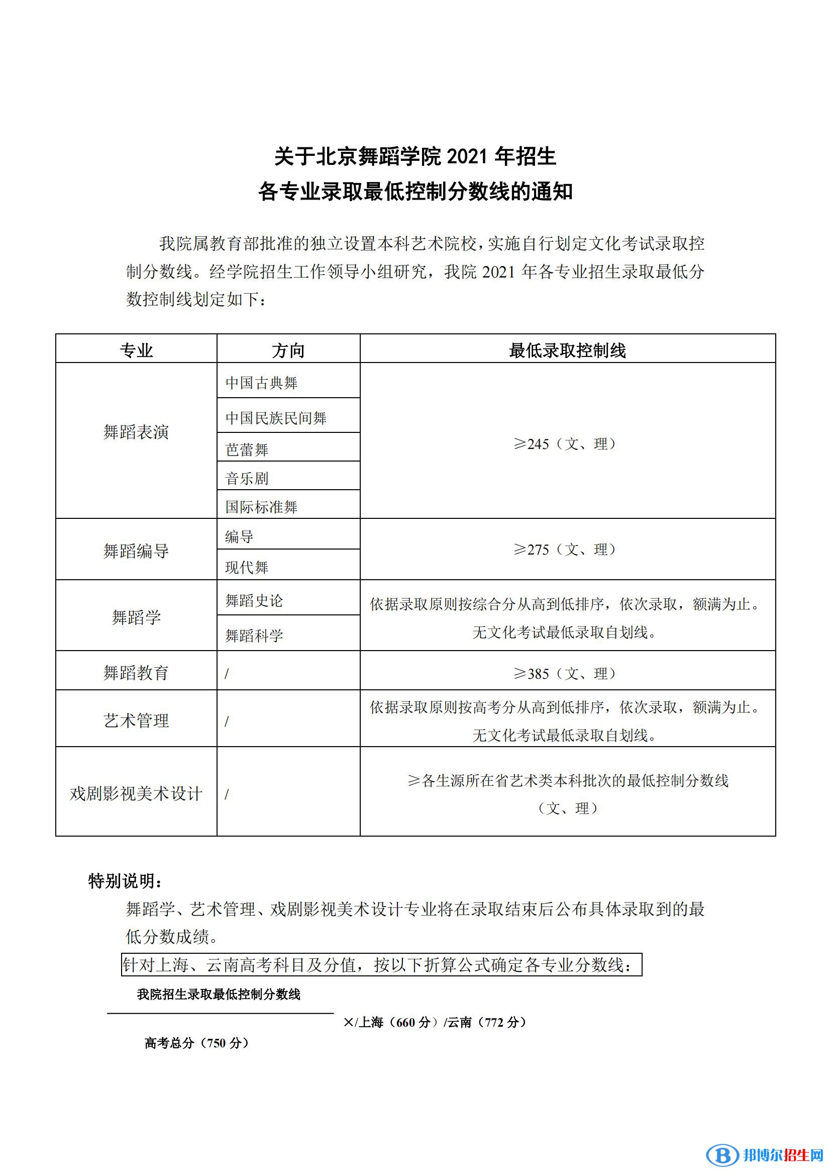 2022北京舞蹈學(xué)院藝術(shù)類錄取分?jǐn)?shù)線（含2020-2021歷年）