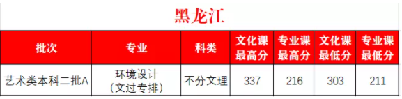 2022西安外事學(xué)院藝術(shù)類錄取分?jǐn)?shù)線（含2020-2021歷年）