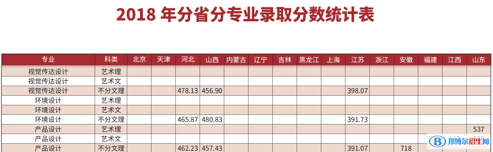 2022長(zhǎng)春理工大學(xué)藝術(shù)類錄取分?jǐn)?shù)線（含2020-2021歷年）