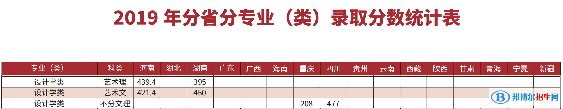 2022長(zhǎng)春理工大學(xué)藝術(shù)類錄取分?jǐn)?shù)線（含2020-2021歷年）