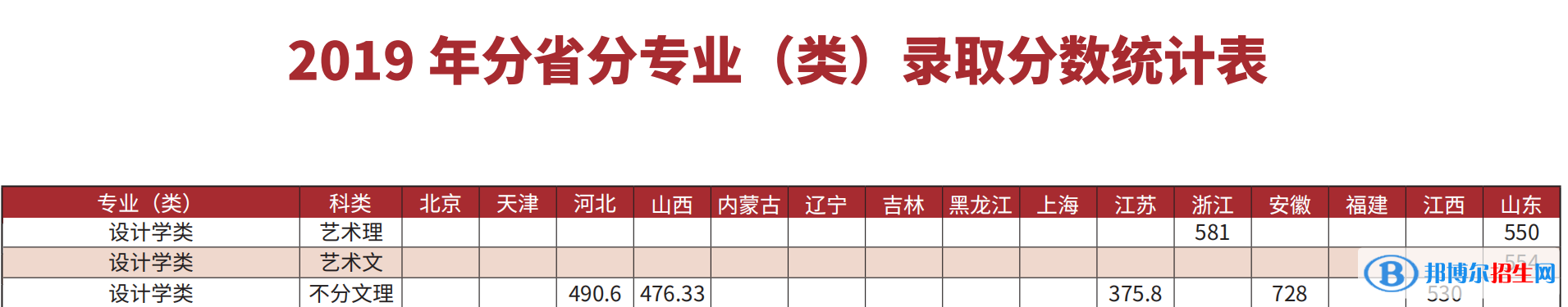 2022長(zhǎng)春理工大學(xué)藝術(shù)類錄取分?jǐn)?shù)線（含2020-2021歷年）