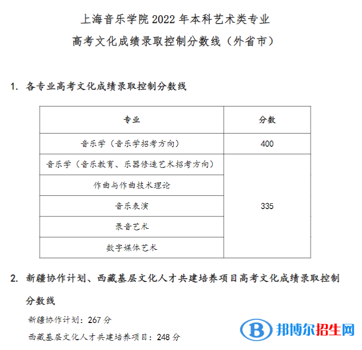 上海音樂(lè)學(xué)院2022年各個(gè)專(zhuān)業(yè)錄取分?jǐn)?shù)線(xiàn)匯總