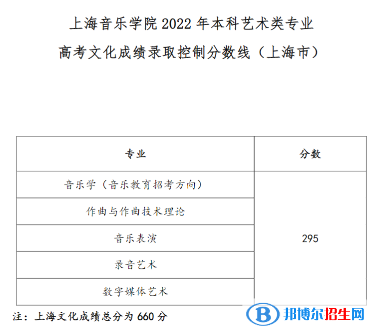 上海音樂(lè)學(xué)院2022年各個(gè)專(zhuān)業(yè)錄取分?jǐn)?shù)線(xiàn)匯總