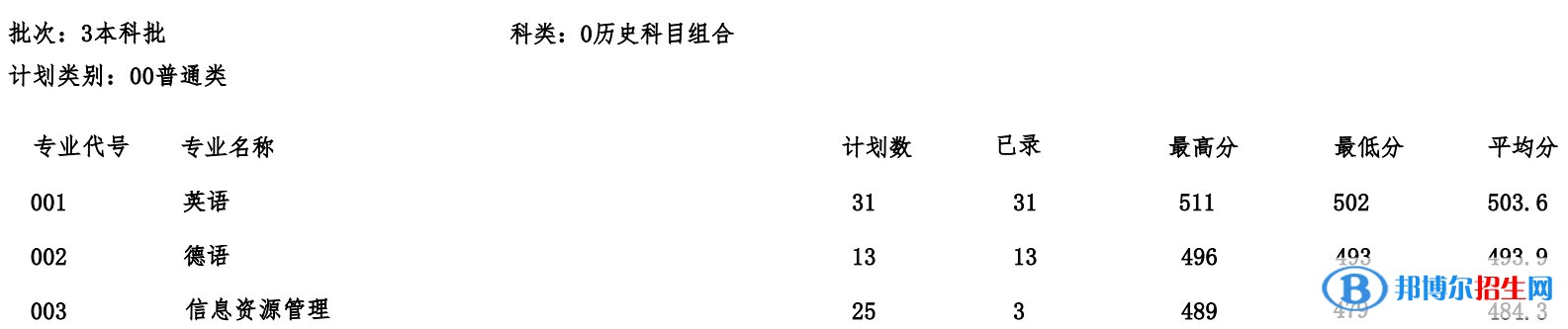 2022河北建筑工程學院錄取分數(shù)線一覽表（含2020-2021歷年）