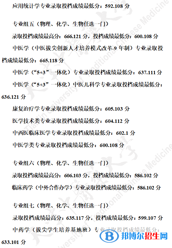 2022天津中醫(yī)藥大學(xué)錄取分?jǐn)?shù)線一覽表（含2020-2021歷年）