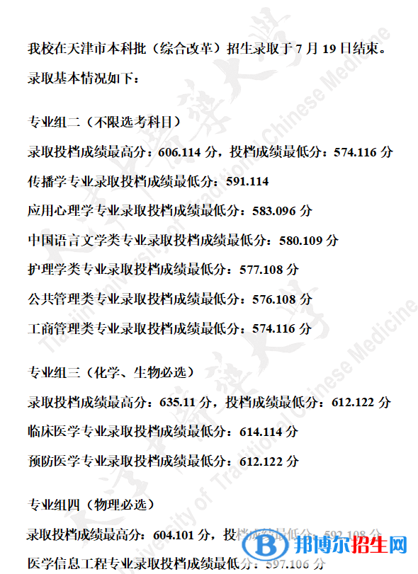 2022天津中醫(yī)藥大學(xué)錄取分?jǐn)?shù)線一覽表（含2020-2021歷年）