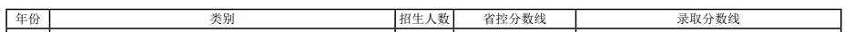 2022河北科技大學錄取分數線一覽表（含2020-2021歷年）