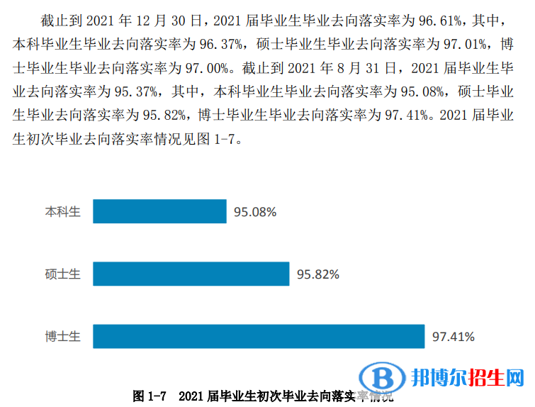 西南交通大學(xué)排名全國第幾？2022最新排名榜（最新第50名）