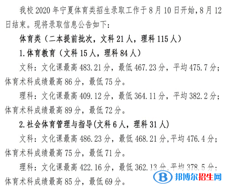 2022寧夏師范學(xué)院錄取分?jǐn)?shù)線一覽表（含2020-2021歷年）