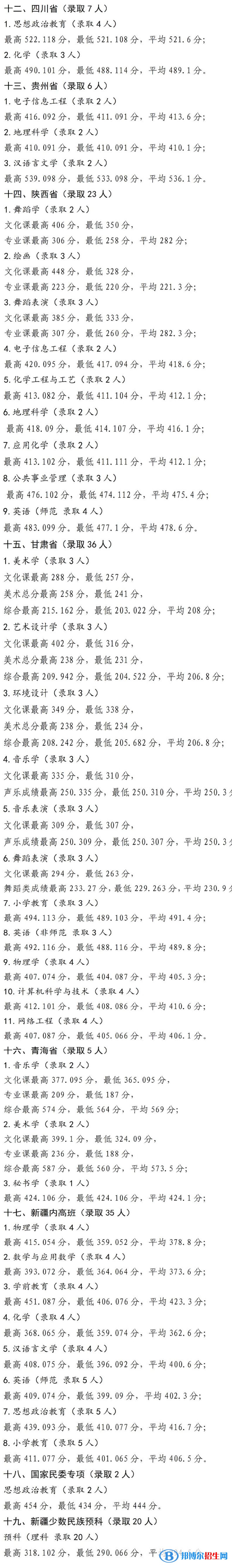 2022寧夏師范學(xué)院錄取分?jǐn)?shù)線一覽表（含2020-2021歷年）