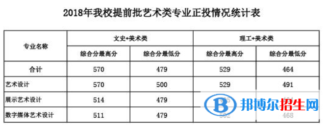 2022廣西建設(shè)職業(yè)技術(shù)學(xué)院錄取分?jǐn)?shù)線一覽表（含2020-2021歷年）