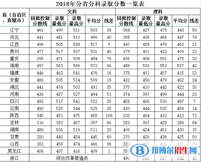 2022廣西中醫(yī)藥大學(xué)賽恩斯新醫(yī)藥學(xué)院錄取分?jǐn)?shù)線一覽表（含2020-2021歷年）