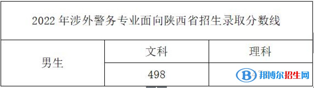 2022浙江警察學(xué)院錄取分?jǐn)?shù)線一覽表（含2020-2021歷年）