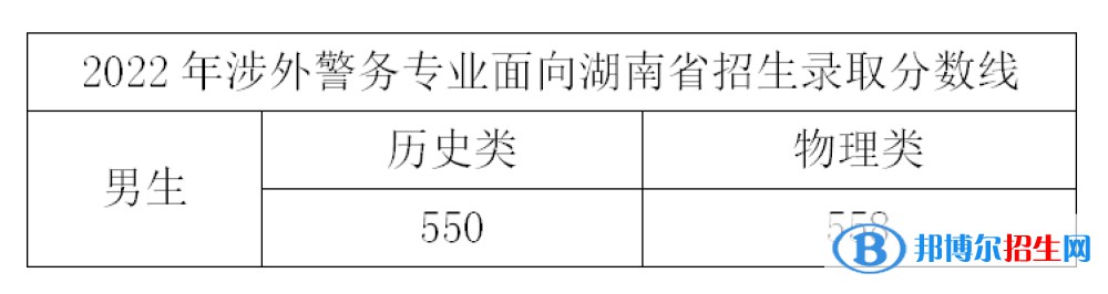 2022浙江警察學(xué)院錄取分?jǐn)?shù)線一覽表（含2020-2021歷年）