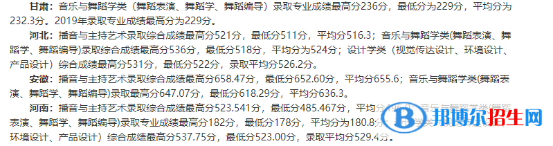 2022山東青年政治學(xué)院錄取分?jǐn)?shù)線一覽表（含2020-2021歷年）