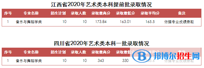 2022山東青年政治學(xué)院錄取分?jǐn)?shù)線一覽表（含2020-2021歷年）