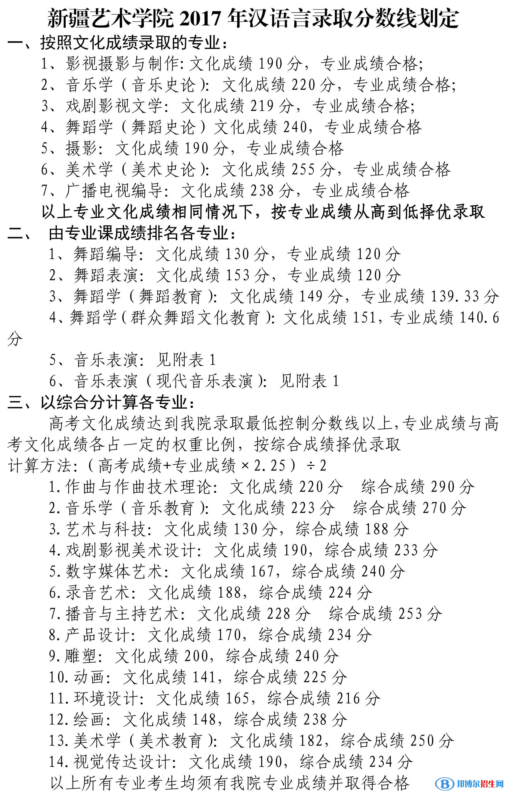 2022新疆藝術學院錄取分數(shù)線一覽表（含2020-2021歷年）