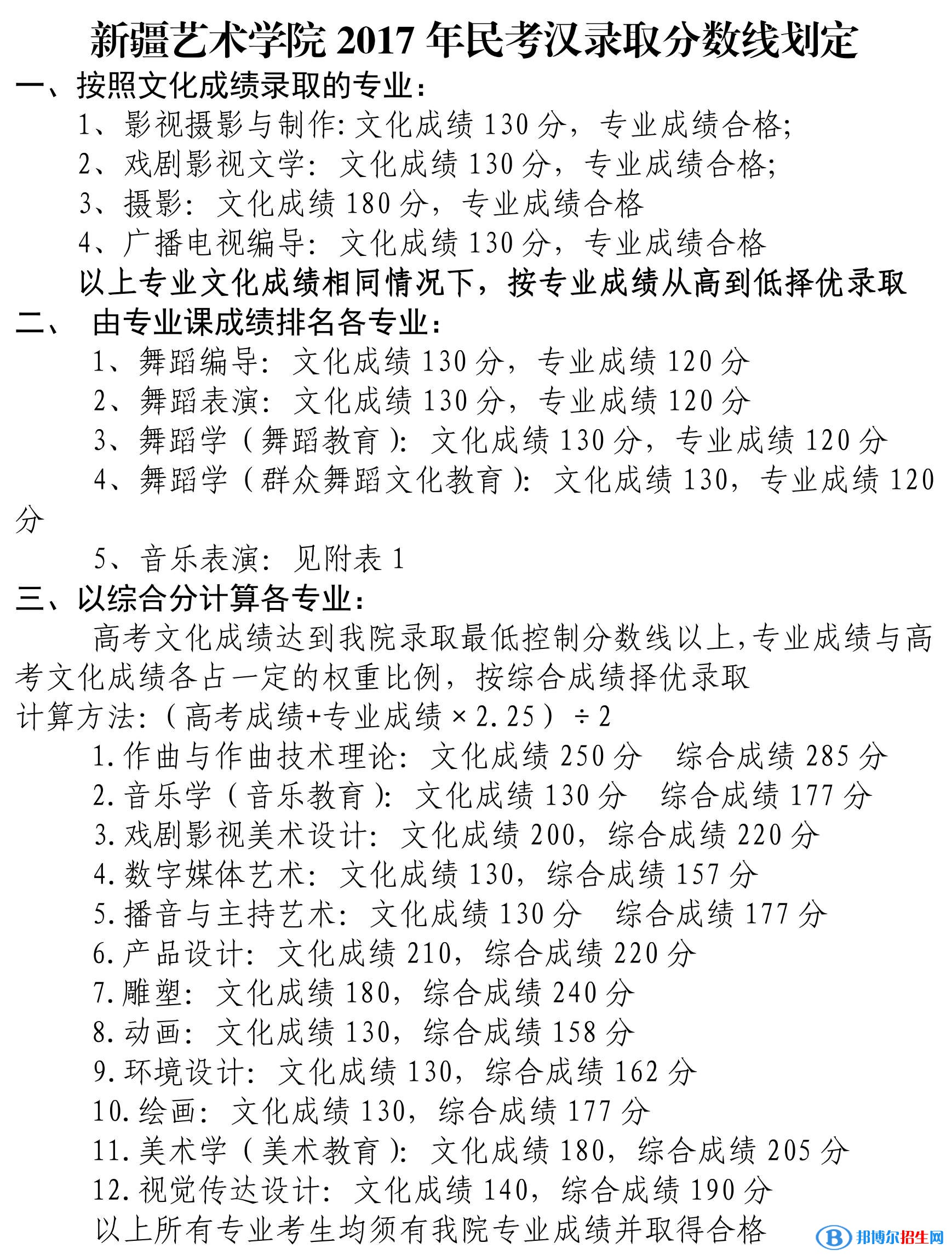 2022新疆藝術學院錄取分數(shù)線一覽表（含2020-2021歷年）