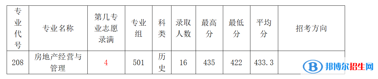 2022廣東農(nóng)工商職業(yè)技術(shù)學(xué)院錄取分數(shù)線一覽表（含2020-2021歷年）