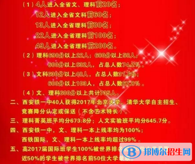 西安重點(diǎn)高中名單及排名,西安高中高考成績排名榜