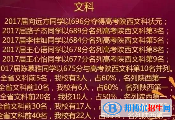 西安重點(diǎn)高中名單及排名,西安高中高考成績排名榜