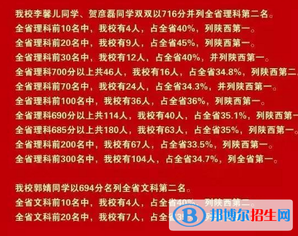西安重點(diǎn)高中名單及排名,西安高中高考成績排名榜