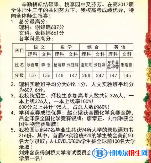 西安重點(diǎn)高中名單及排名,西安高中高考成績排名榜