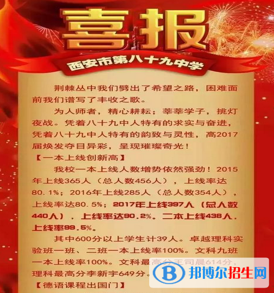 西安重點(diǎn)高中名單及排名,西安高中高考成績排名榜