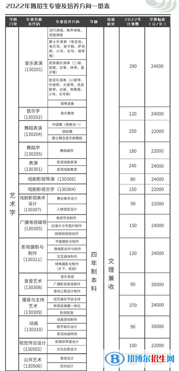 天津傳媒學(xué)院是公辦還是民辦大學(xué)？（附各專(zhuān)業(yè)學(xué)費(fèi)收費(fèi)標(biāo)準(zhǔn)）