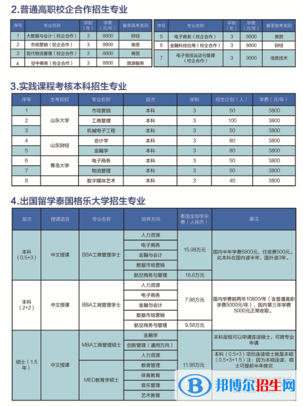 山東化工職業(yè)學(xué)院是公辦還是民辦大學(xué)？（附各專(zhuān)業(yè)學(xué)費(fèi)收費(fèi)標(biāo)準(zhǔn)）