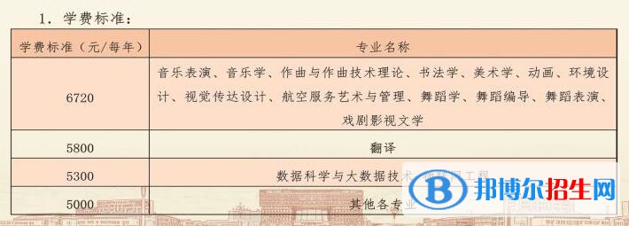 太原師范學(xué)院是公辦還是民辦大學(xué)(附2022最新學(xué)費(fèi)收費(fèi)標(biāo)準(zhǔn)一覽表)