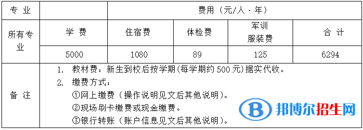 長江工程職業(yè)技術(shù)學(xué)院是公辦還是民辦學(xué)校 附各專業(yè)學(xué)費標(biāo)準！