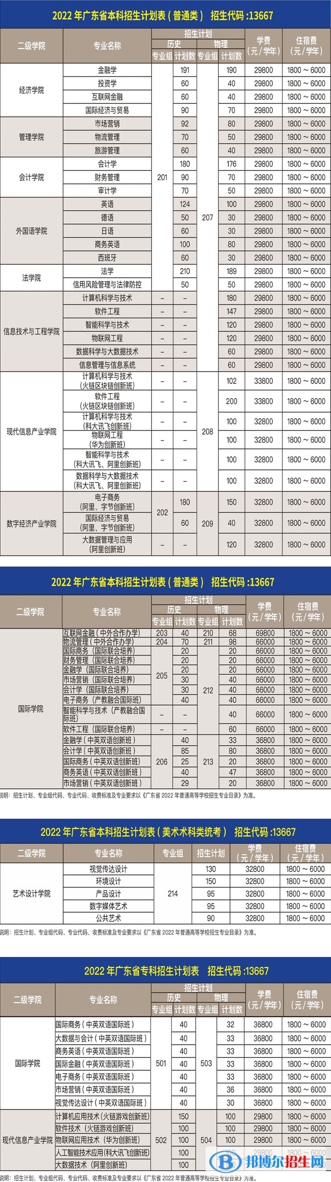 廣州商學(xué)院是公辦還是民辦大學(xué)(附2022最新學(xué)費(fèi)收費(fèi)標(biāo)準(zhǔn))