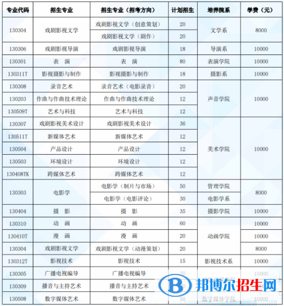 北京電影學(xué)院是公辦還是民辦學(xué)校 附各專業(yè)學(xué)費(fèi)標(biāo)準(zhǔn)！