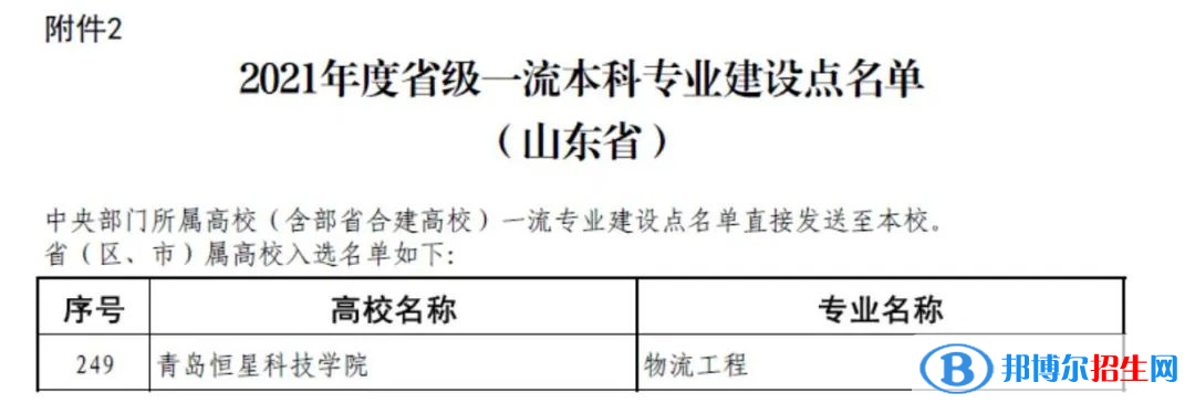 青島恒星科技學院是公辦還是民辦大學（山東省本、專科院校名單）