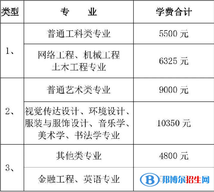 溫州大學是公辦還是民辦大學(附2022最新學費收費標準)