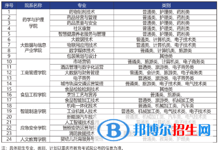 重慶輕工職業(yè)學(xué)院是公辦還是民辦？（附各專業(yè)學(xué)費(fèi)收費(fèi)標(biāo)準(zhǔn)）