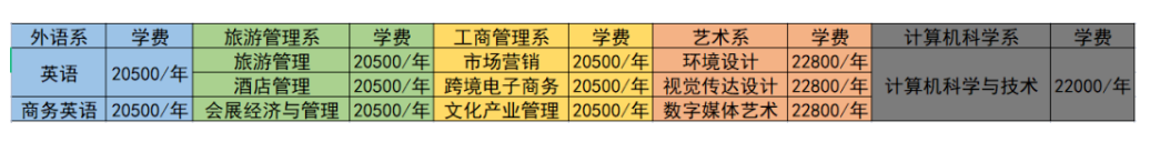 黑龍江工程學(xué)院昆侖旅游學(xué)院是公辦還是民辦？附學(xué)費收費標(biāo)準(zhǔn)！