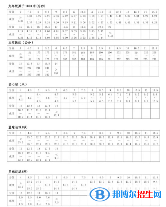 2023年開封中考體育考試科目和評分標準規(guī)定